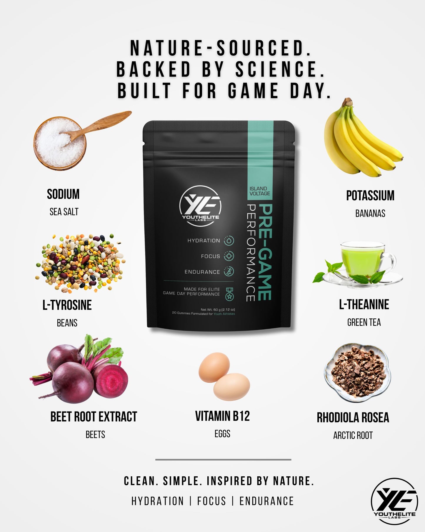 Pre-Game Performance